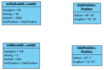 Exempel pae objektdiagram.png